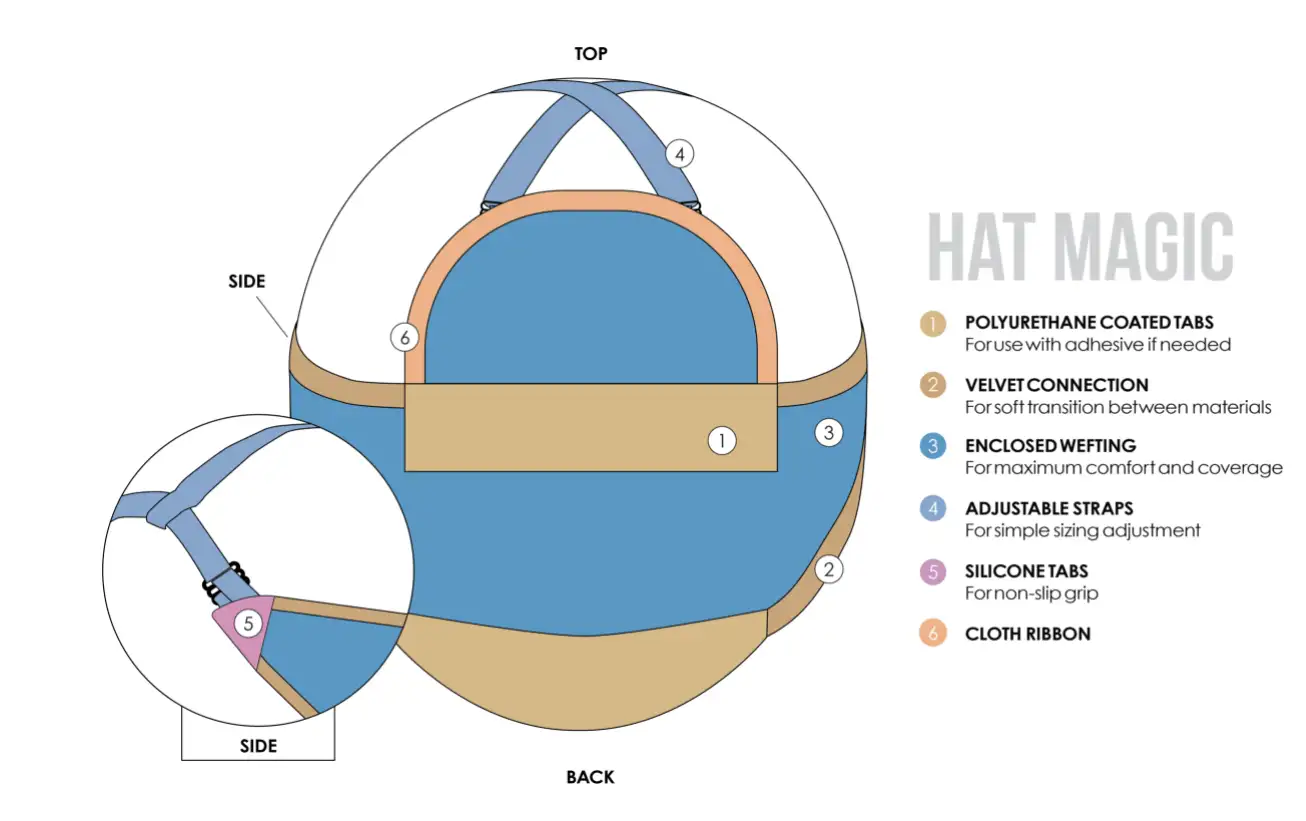 Hat Magic 10 Inch Hairpiece Addition - Image 5